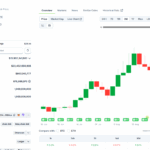 Is LINK USD Ready For a +50% Spike Into the Top 10? Chainlink: The New Tesla?