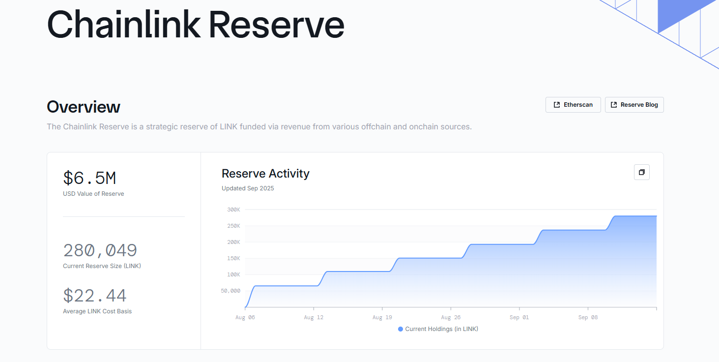  LINK USD is bullish and trading at a key resistance level. Will LINK crypto break above $30? Analyst compares Chainlink to Tesla