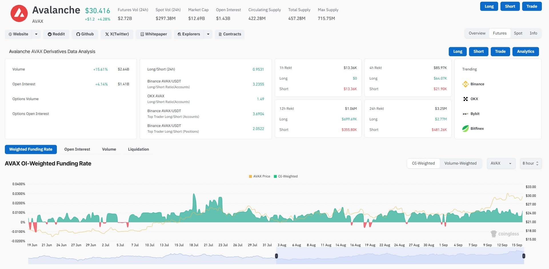 AVAX Price Prediction Shoots High Amid AVAX ETF Application - 99Bitcoins