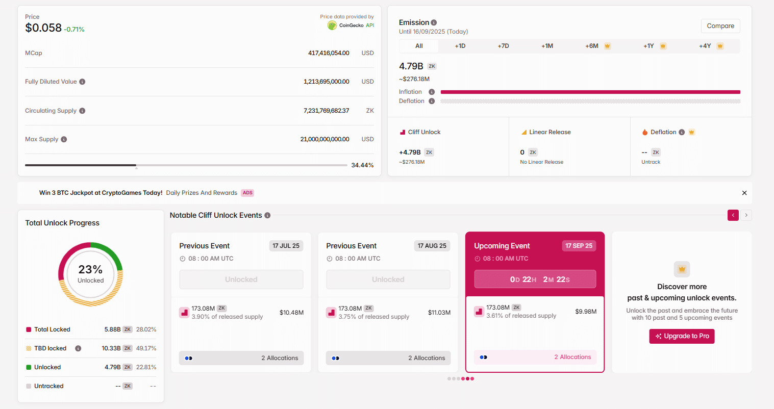 ZK Crypto Faces $10M Unlock: Best Crypto to Buy Now?
