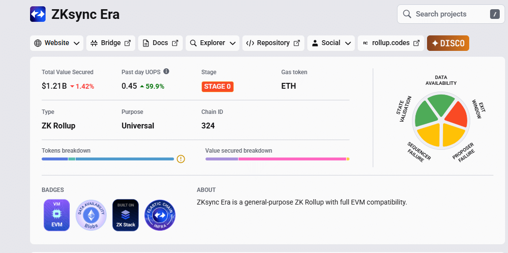 ZKSync will unlock $10M of ZK crypto. Will ZK USD dip or bounce? PepeNode might be the best crypto to buy now after raising nearly $1.2M