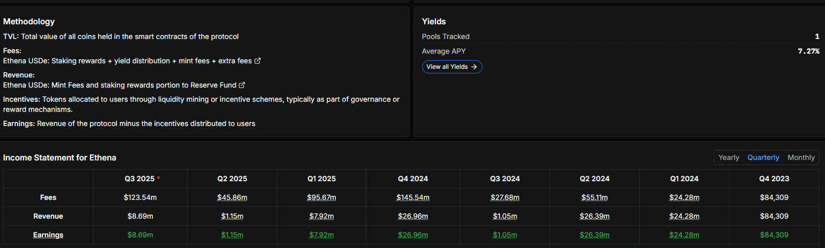 ENA USD could be priming for a major surge to $1 now that Ethena is rapidly growing and the Risk Committee says its time for a fee switch
