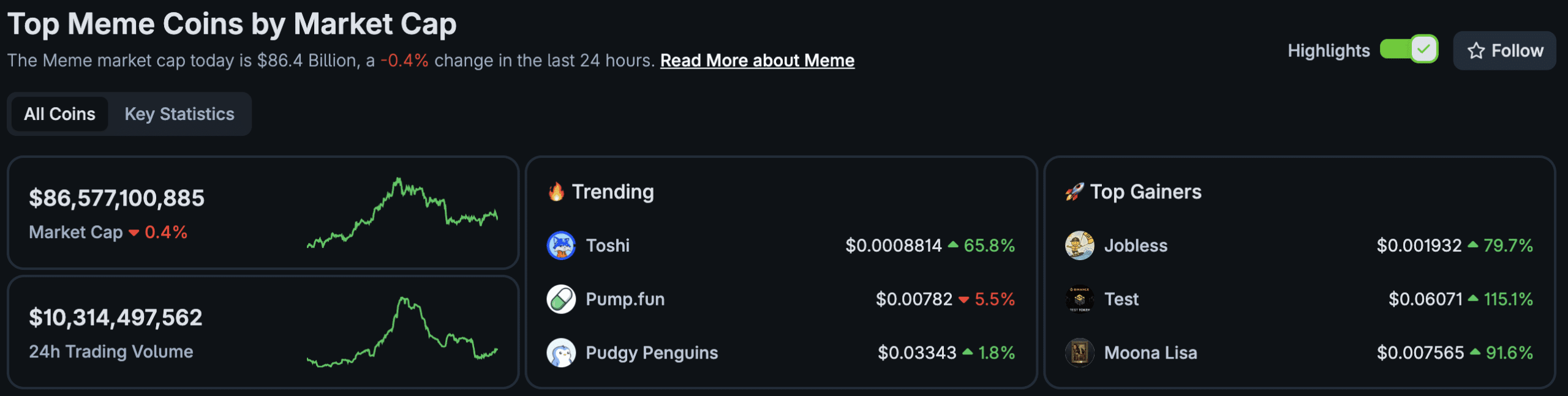 Is MAXI presale the best meme coin to buy today? CAT, WIF, and AURA are all up but at the mercy of FOMC-induced price volatility