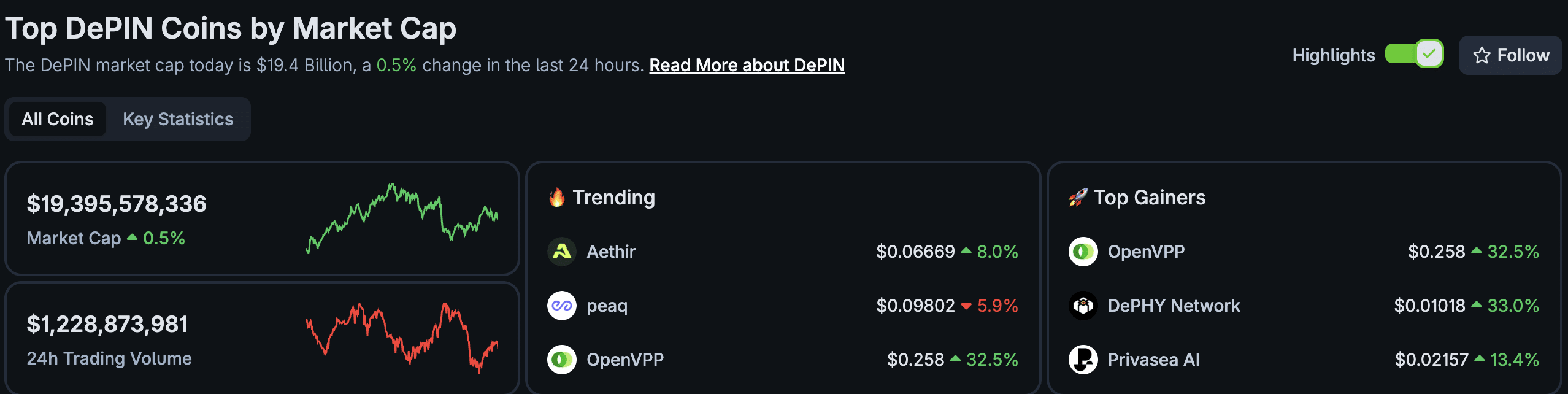 Filecoin Launches S3 Storage Layer: FIL Price Prediction For Q4?