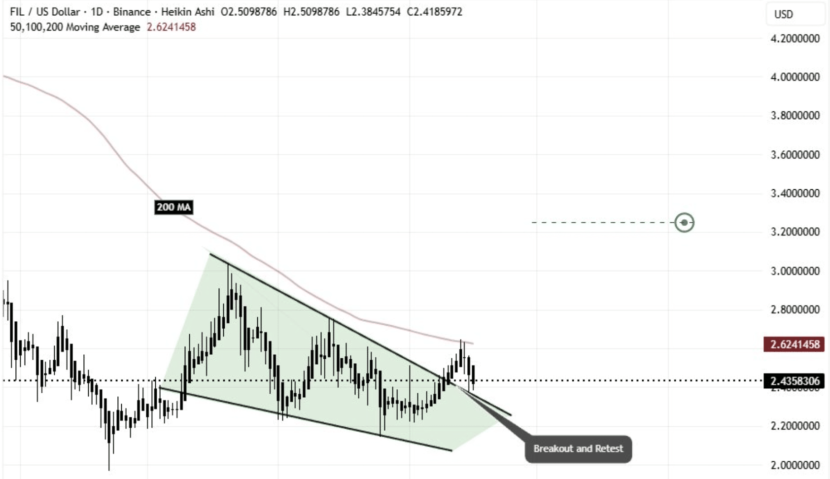 Filecoin Launches S3 Storage Layer: FIL Price Prediction For Q4?