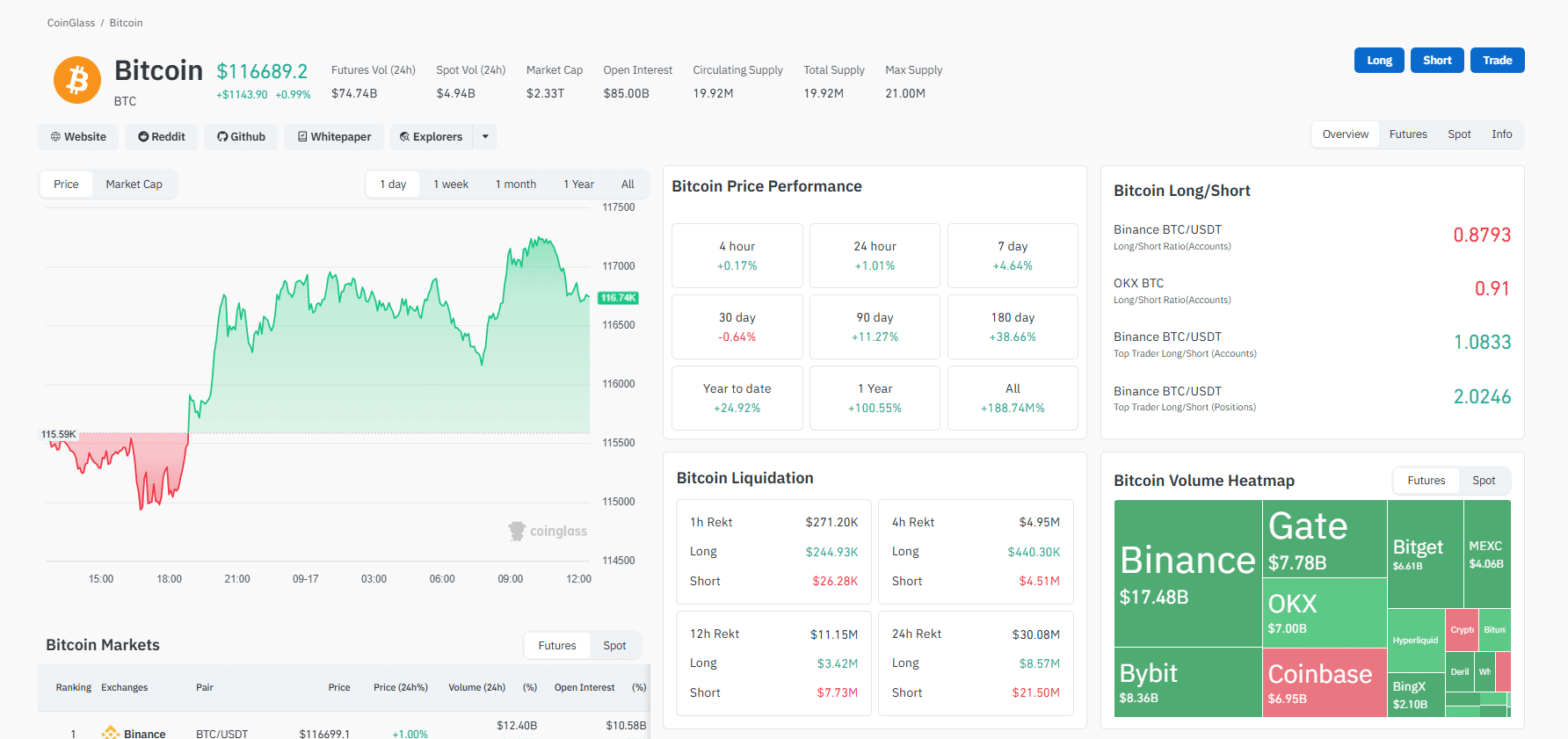 BTC USD is firm ahead of the FOMC meeting. Will the Fed slash rates? Bitcoin Hyper emerges as the best crypto to buy right now