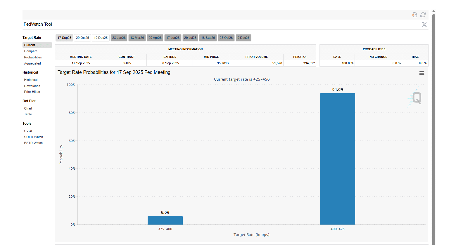BTC USD FOMC Meeting: Best Crypto to Buy Right Now?