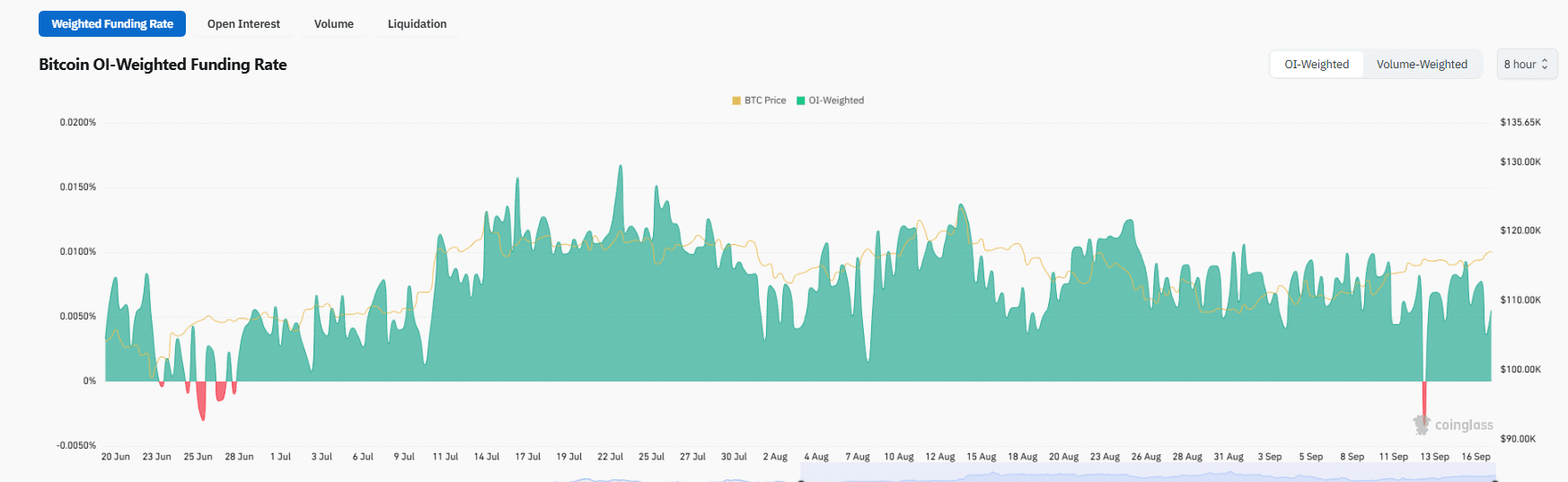 BTC USD traders target $130,000 after today's FOMC rate announcement. Over $9Bn in USDT, USDC, and other stablecoins moved to exchanges