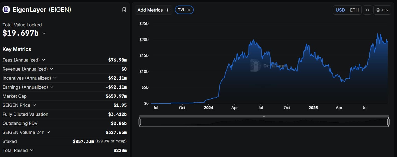 Memecore & EIGEN Surge 20%: Is BTC L2 the Next 100x Crypto?