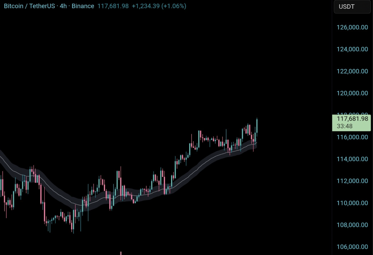 How the Kraken CEO Lost $300M: New Crypto to Buy For 100X?