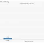 FOMC Meeting: What Does the Federal Reserve’s September Rate Cut Mean for Bitcoin?