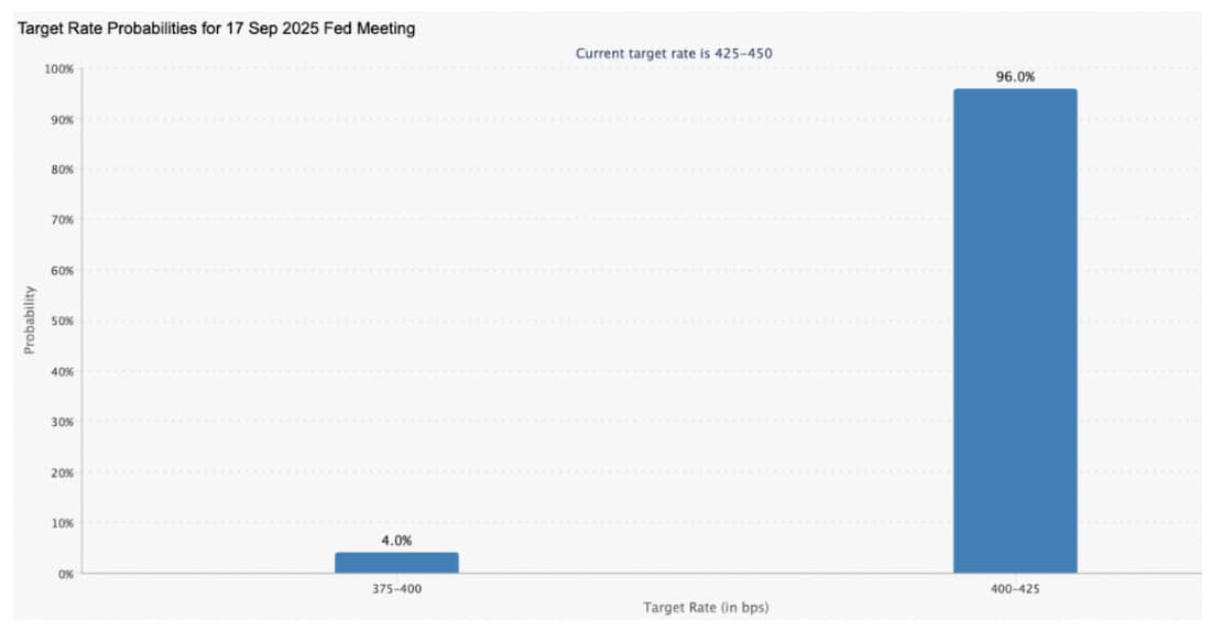 The Fed is back in focus as today’s FOMC meeting bring the first rate cut of 2025, and traders are watching on what it mean for the Bitcoin.
