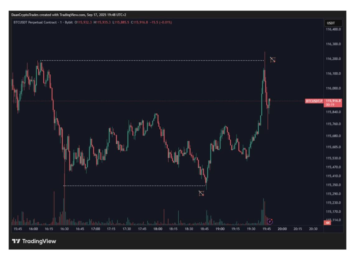 The Fed is back in focus as today’s FOMC meeting bring the first rate cut of 2025, and traders are watching on what it mean for the Bitcoin.