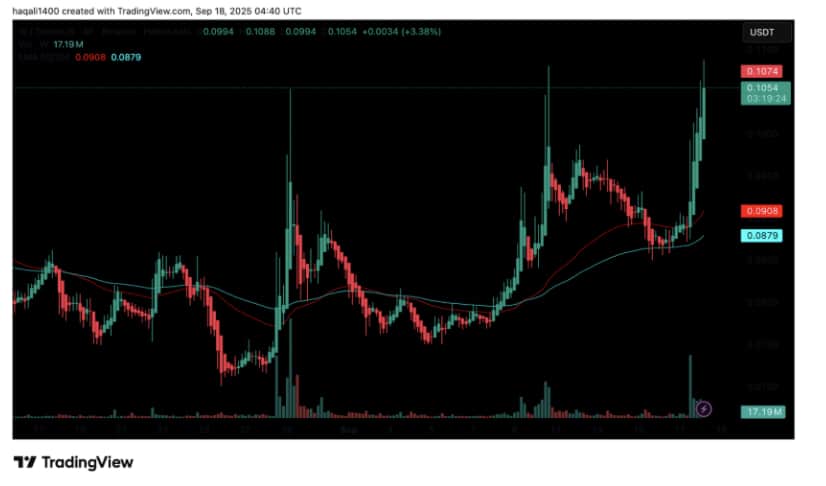Wormhole crypto, W token, enters September with a decisive upgrade, as its new treasury model links protocol revenue directly to token value.