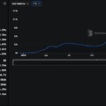 Analysts Target Ethena to Hit $1 And Chainlink to Hit $100: Next 100X Crypto?
