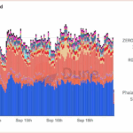 Ethereum Fusaka Upgrade: What It Means for ETH Price