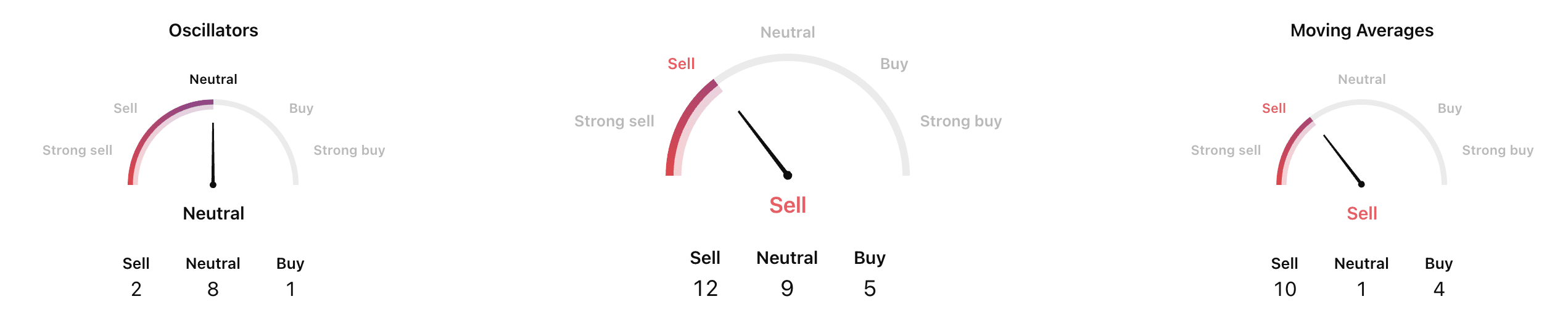 VELO Crypto Will Unlock $42M Tomorrow - VELO Price Prediction - 99Bitcoins