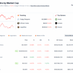 Is PENGU USD Ready For A +400% Surge? PENGU Meme Coin Breaking Out