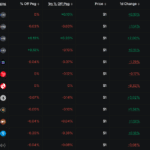 Did JPMorgan Just Back Hyperliquid Over Circle For Future of Finance?