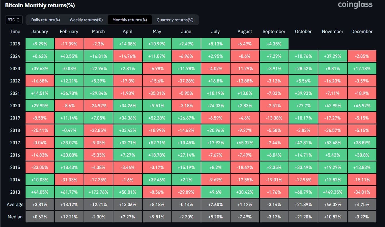 Retail Eye Uptober: Top 3 ChatGPT Crypto Predictios to Buy
