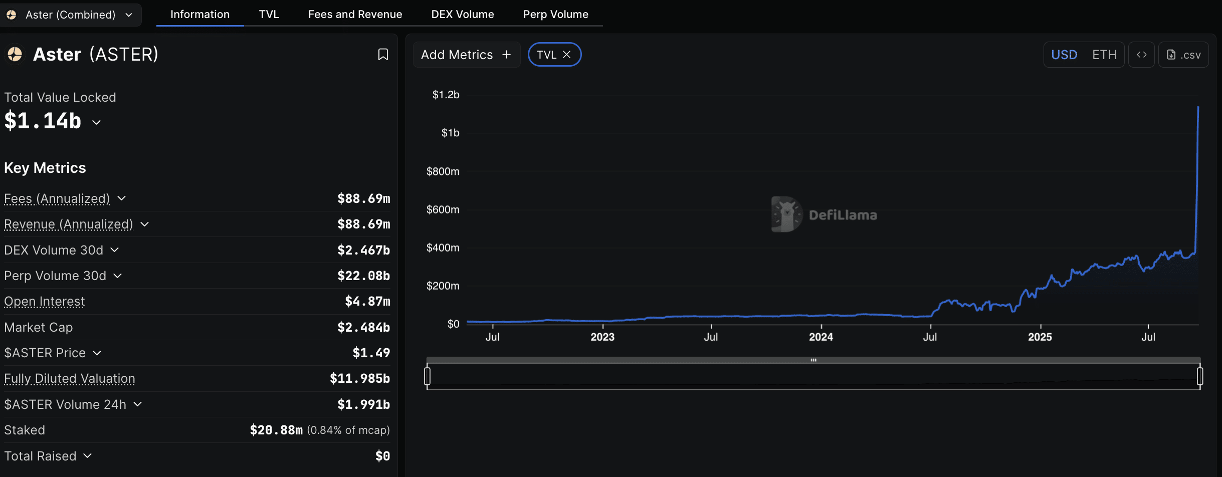 LINEA or ASTER Crypto: The New Binance Listings for October?