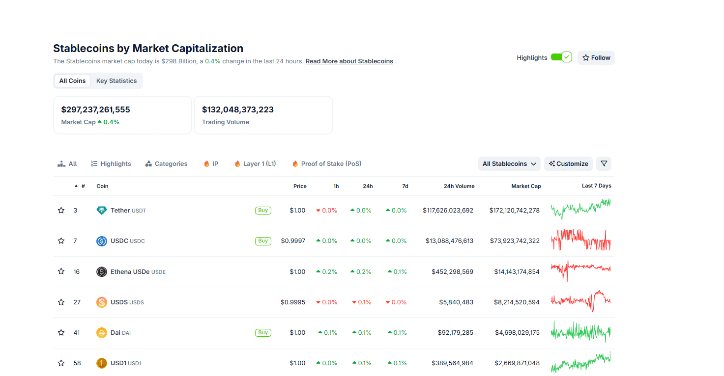 Vitalik Buterin of Ethereum is against meme coins and high-risk DeFi dapps. Ethereum price prediction: ETH USD to break $5,000?