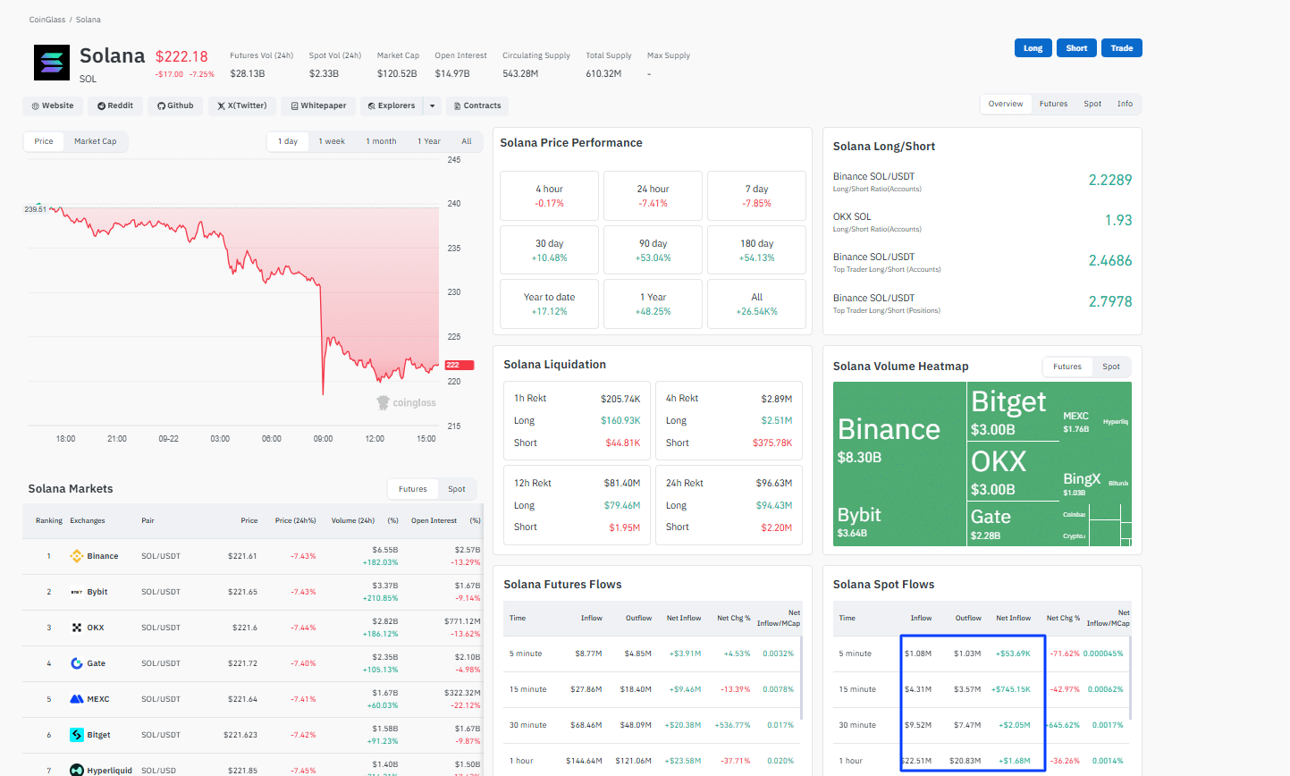 DeFi Development Corp. and Fragmetric Labs to launch the first Solana treasury company in South Korea. Will SOL USD explode to $300?