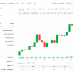 First Solana Treasury is Live in South Korea: Will SOL USD Reclaim $250?