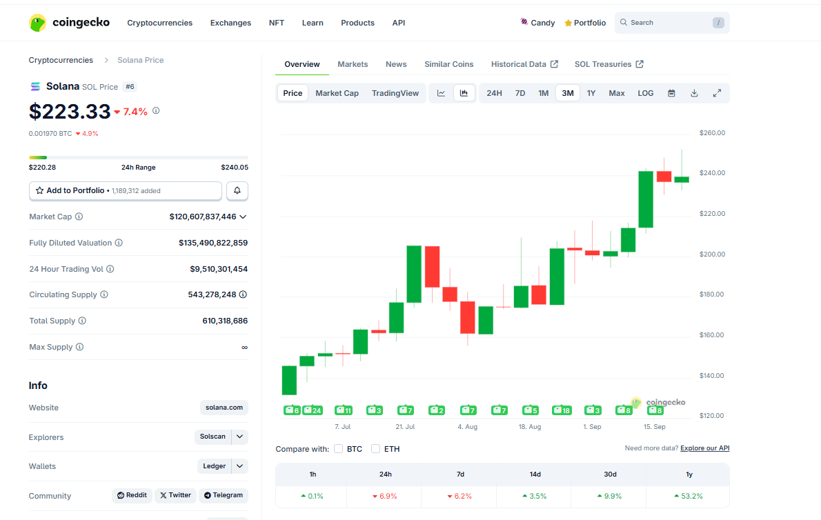 DeFi Development Corp. and Fragmetric Labs to launch the first Solana treasury company in South Korea. Will SOL USD explode to $300?