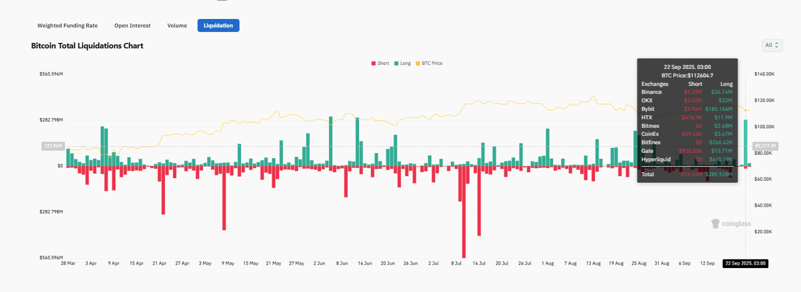 Bitcoin September in the Red? Best Crypto to Buy Is Bitcoin Hyper?