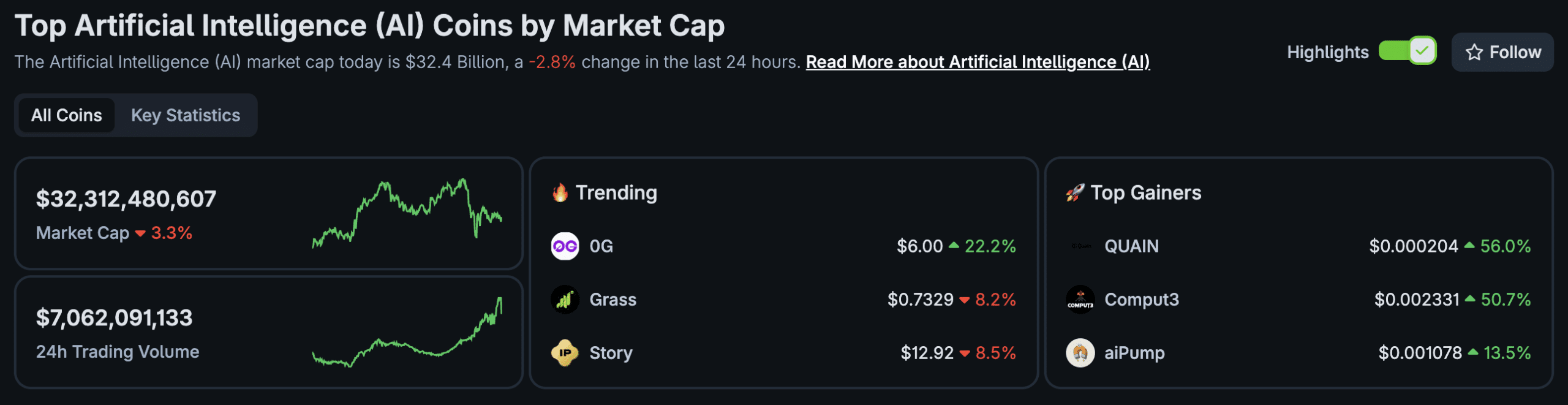 Nvidia Just Dropped $100Bn on OpenAI Deal: Next 100x Crypto?