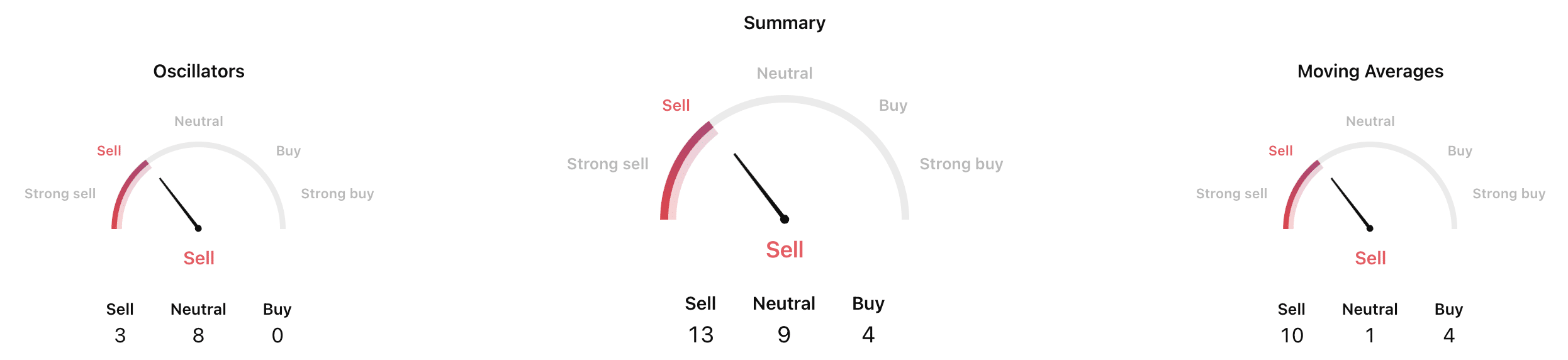XRP 지표