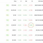 BNB is at a Crossroads: Here’s What the Technicals Show