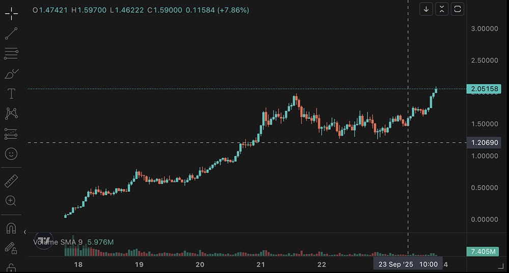 aster usd
binance