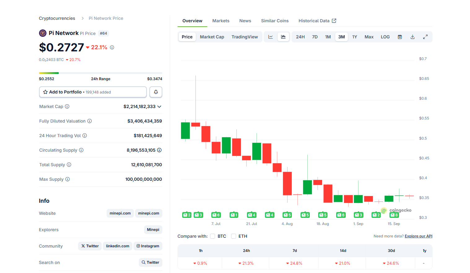 파이 코인 붕괴 속에서 지금 주목해야 할 유망 암호화폐 프리세일 TOP 5