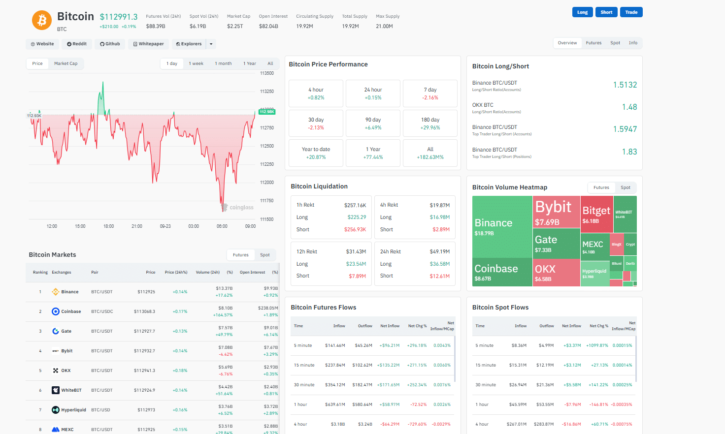 Bitcoin September in the Red? Best Crypto to Buy Is Bitcoin Hyper?