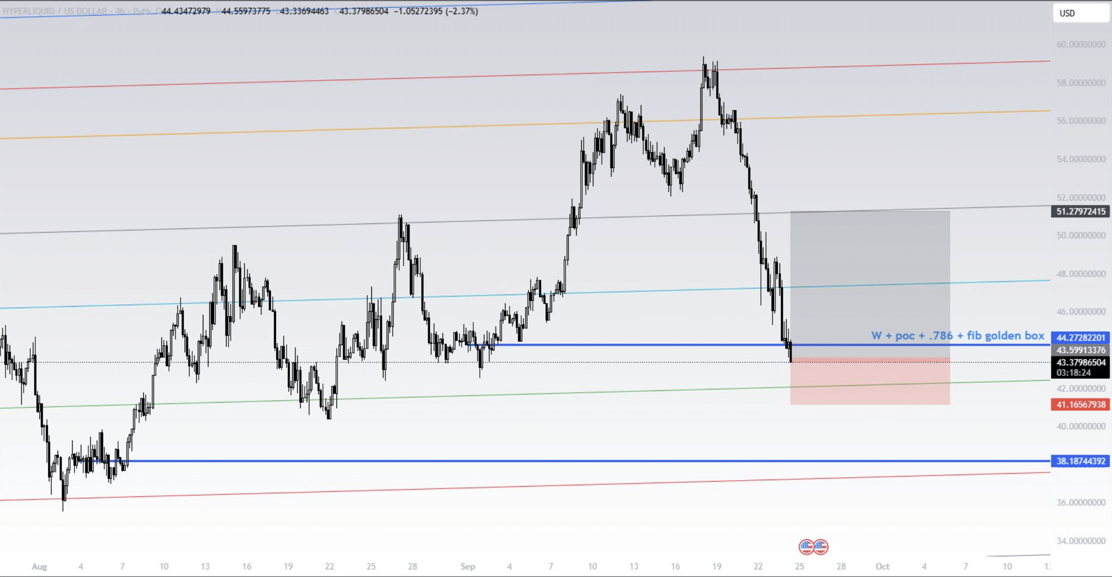 Is It All Over for Hyperliquid as ASTER Circles - Next 100X Crypto?
