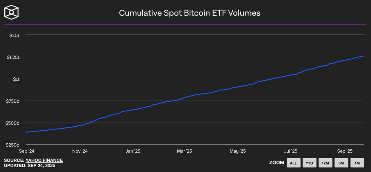 비트코인 현물 ETF 누적량