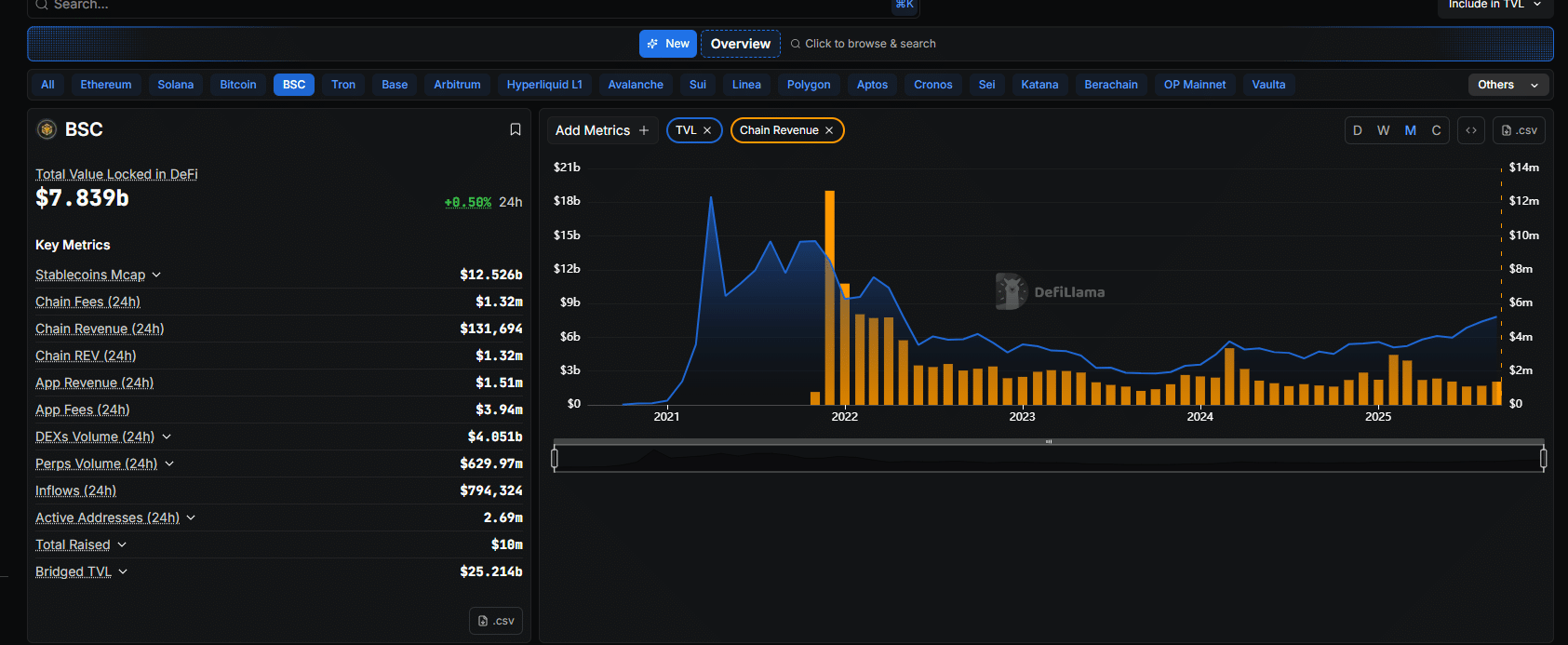 BNB crypto broke above $1,000 this week. With Aster perp DEX viral, is the BNB coin the best crypto to buy now?