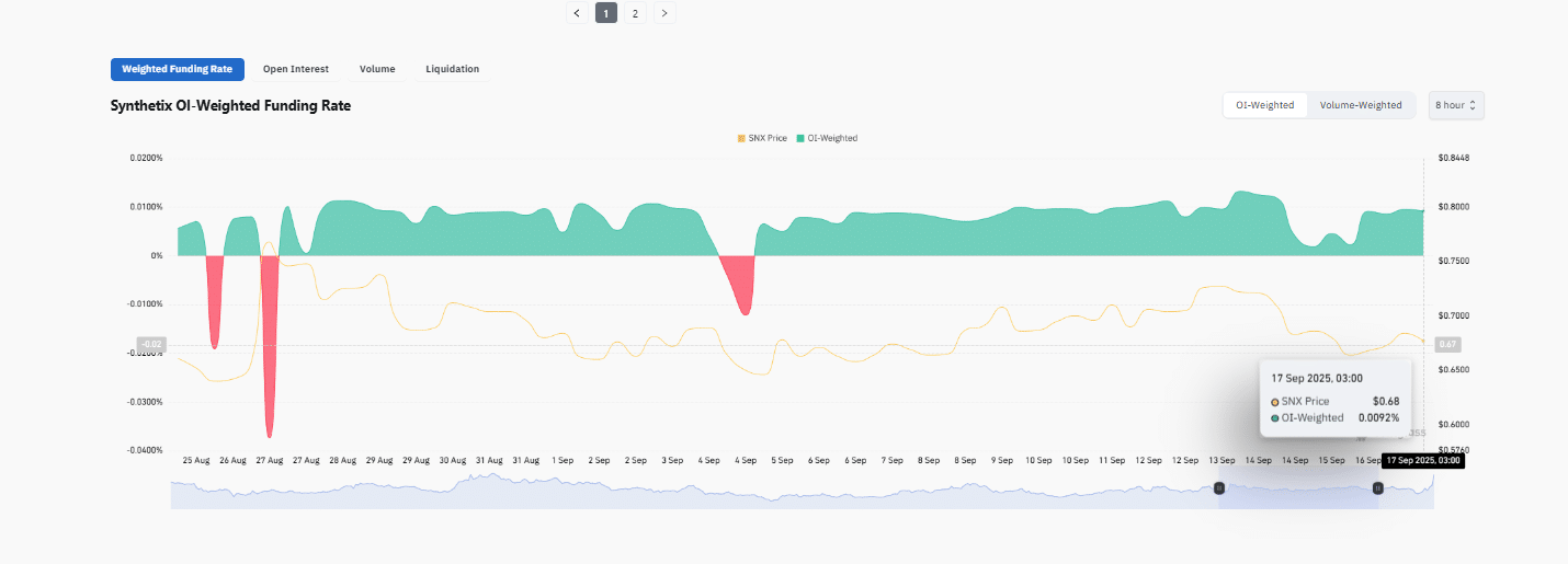 Synthetix DeFi is in focus, and a bullish SNX price prediction places it over $12. Snorter presale raises over $4M