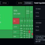 Why Did Crypto Just Dropped? Bitcoin Broke Key Resistance Level