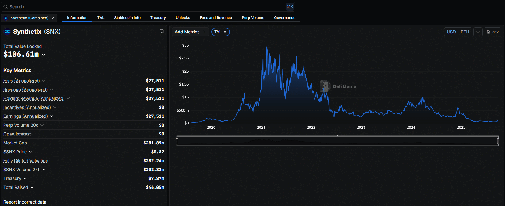 Synthetix SNX Price Prediction, Snorter Raises $4M