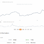 RIOT Stock Price Rips +10% After Record-Breaking Production: Is RIOT Hottest Crypto Stock For Q4?