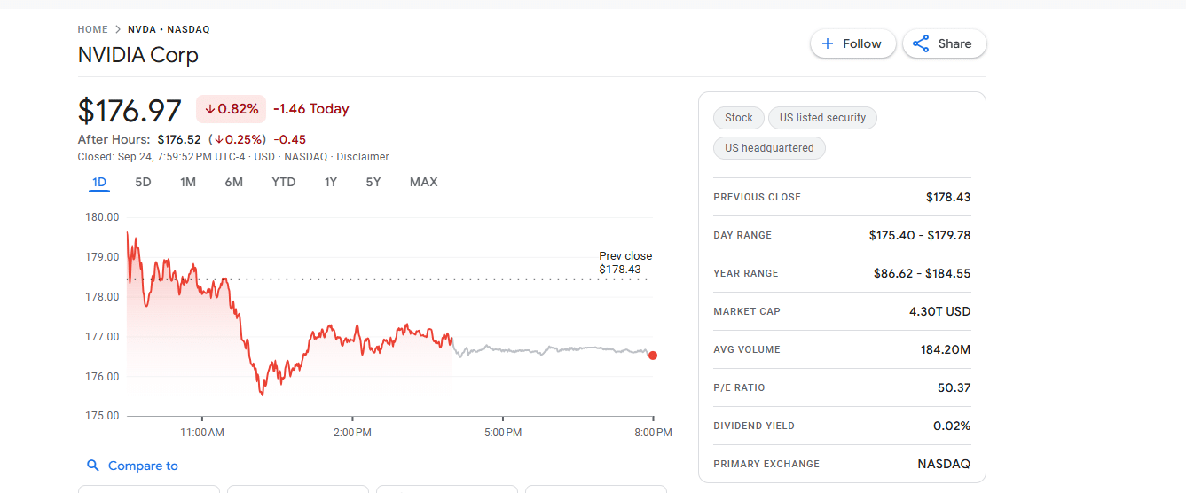 After partnering with Alibaba, will rising Nvidia stock prices also pump quality presales like PepeNode? Over $1.4M raised