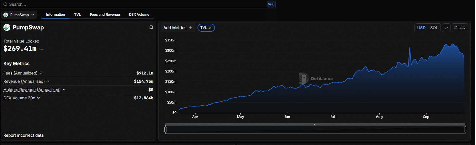 PUMP Crypto To Surge +100%, Best Crypto Presales: Snorter