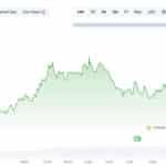 Cronos Token Plummets After Initial Surge Linked to Trump Partnership