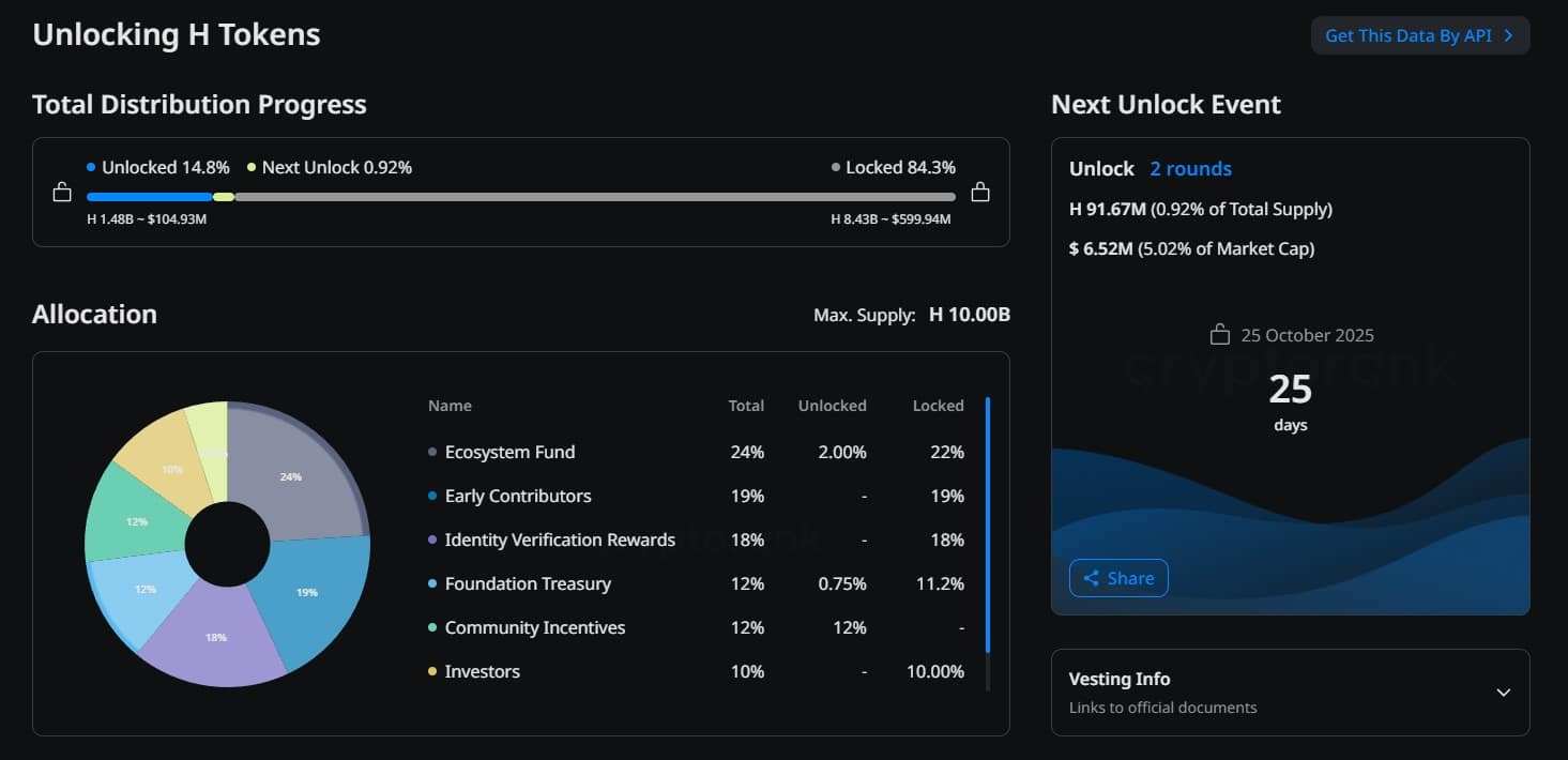 What is Humanity Crypto: New Binance Listing on the Horizon?