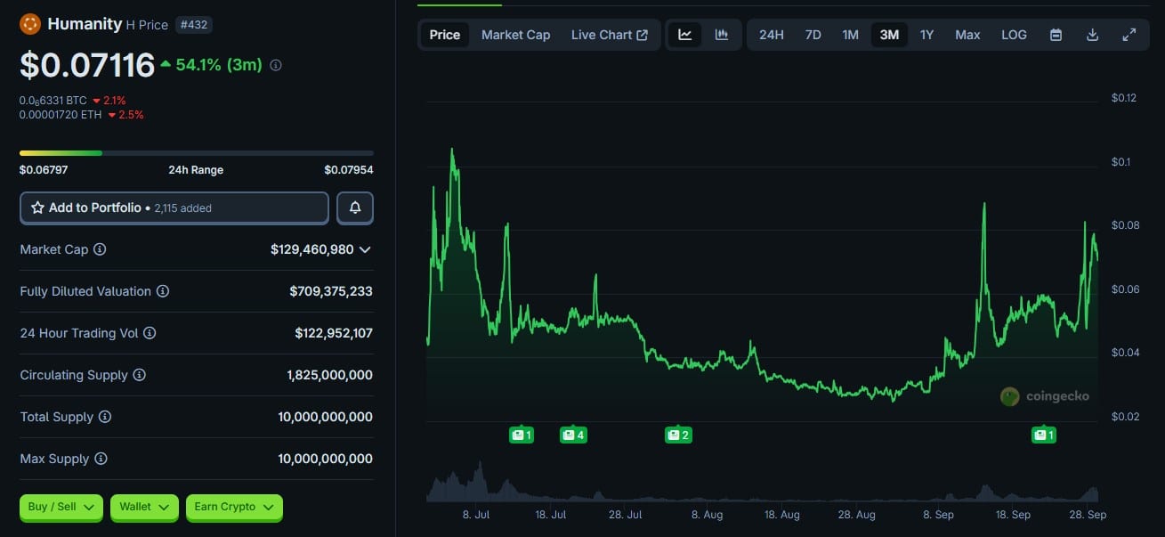 What is Humanity Crypto: New Binance Listing on the Horizon?