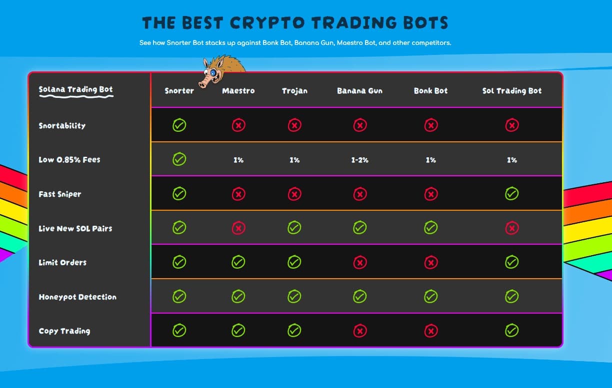 What is Humanity Crypto: New Binance Listing on the Horizon?