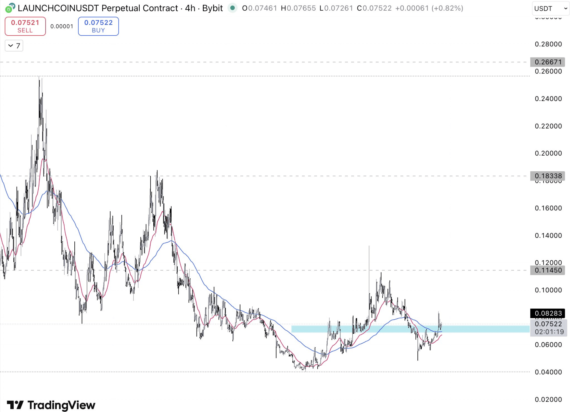 With Solana on the verge of a spot ETF approval and liquidity flowing back into its ecosystem, we look at the best Solana meme coins to buy